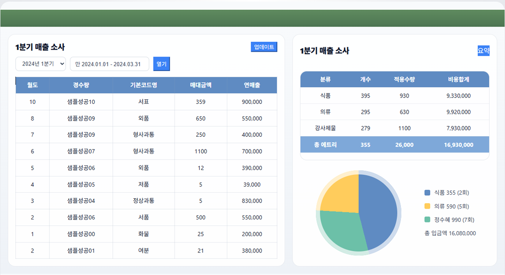 매출 데이터 분석 화면