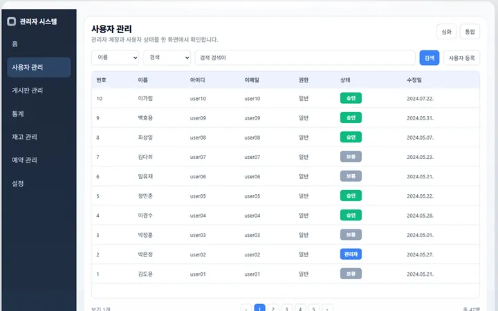실제 의뢰 — 관리자 화면 — 왼쪽 메뉴와 사용자 목록 표, 계정마다 권한과 승인·보류 상태를 표시